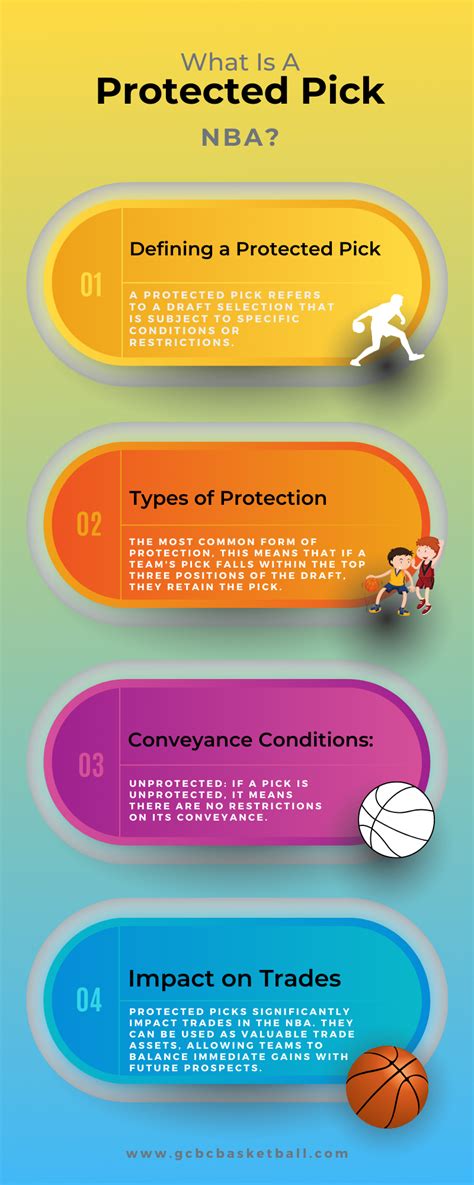 pick-protection|nba draft pick protection rules.